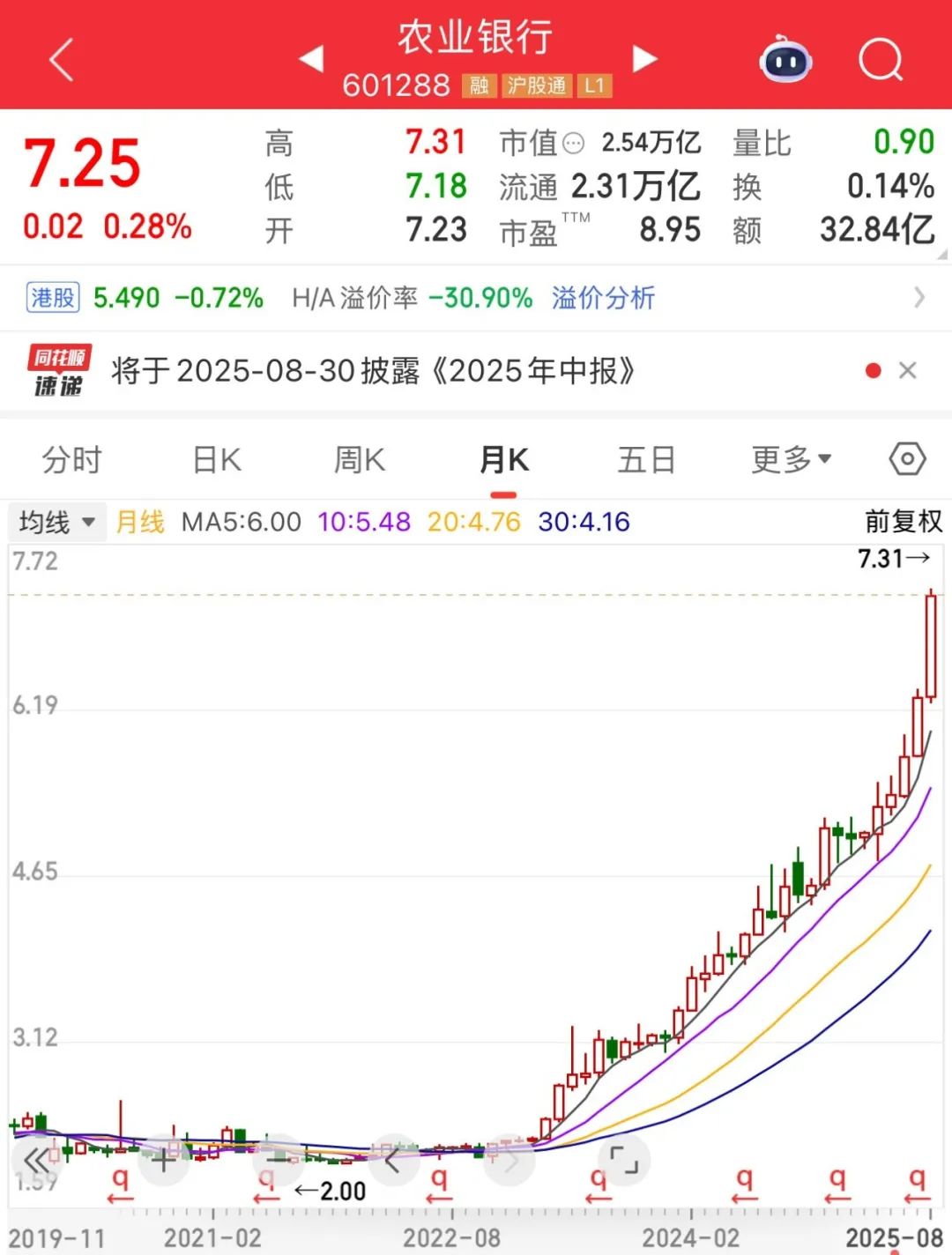 前十大权重股排名调整，折射国内产业变革| 区势·科技金融