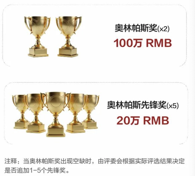 华为启动第六届奥林帕斯奖 全球征集AI时代存储技术突破方案