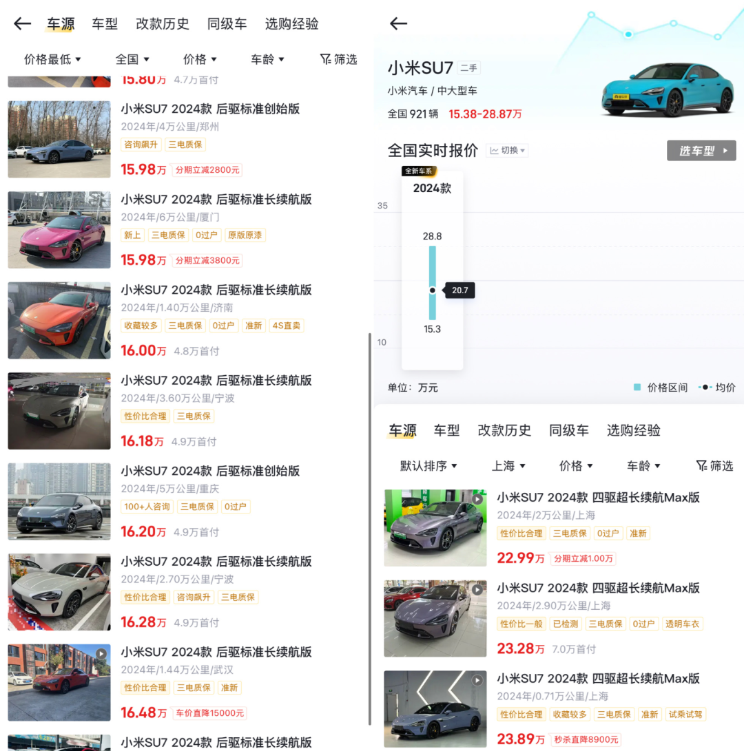 小米汽车二手价格崩盘：SU7半年贬值5万，Ultra跌超15万，车商急抛库存