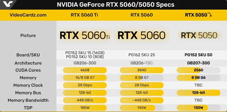 NVIDIA拟推8GB显存显卡为主力，应对显存短缺困局