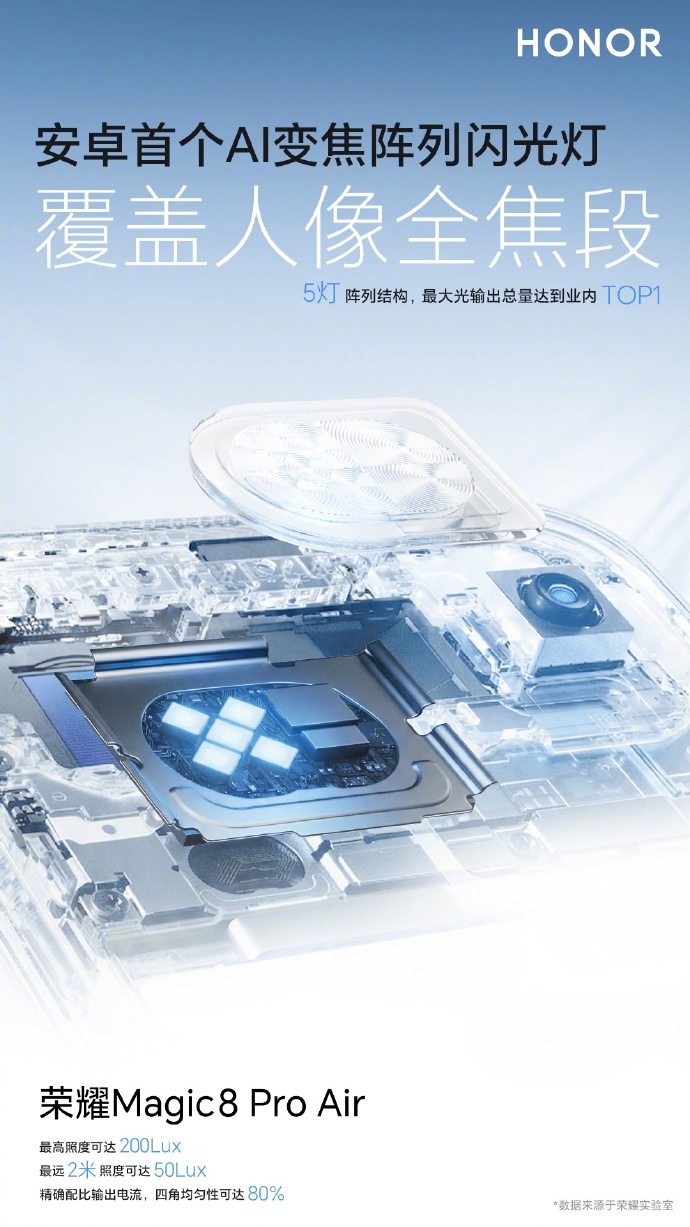 荣耀Magic8 Pro Air首发安卓AI变焦阵列闪光灯，夜拍能力全面跃升