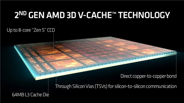 AMD新专利聚焦L2缓存3D堆叠，缓存架构再迎革新