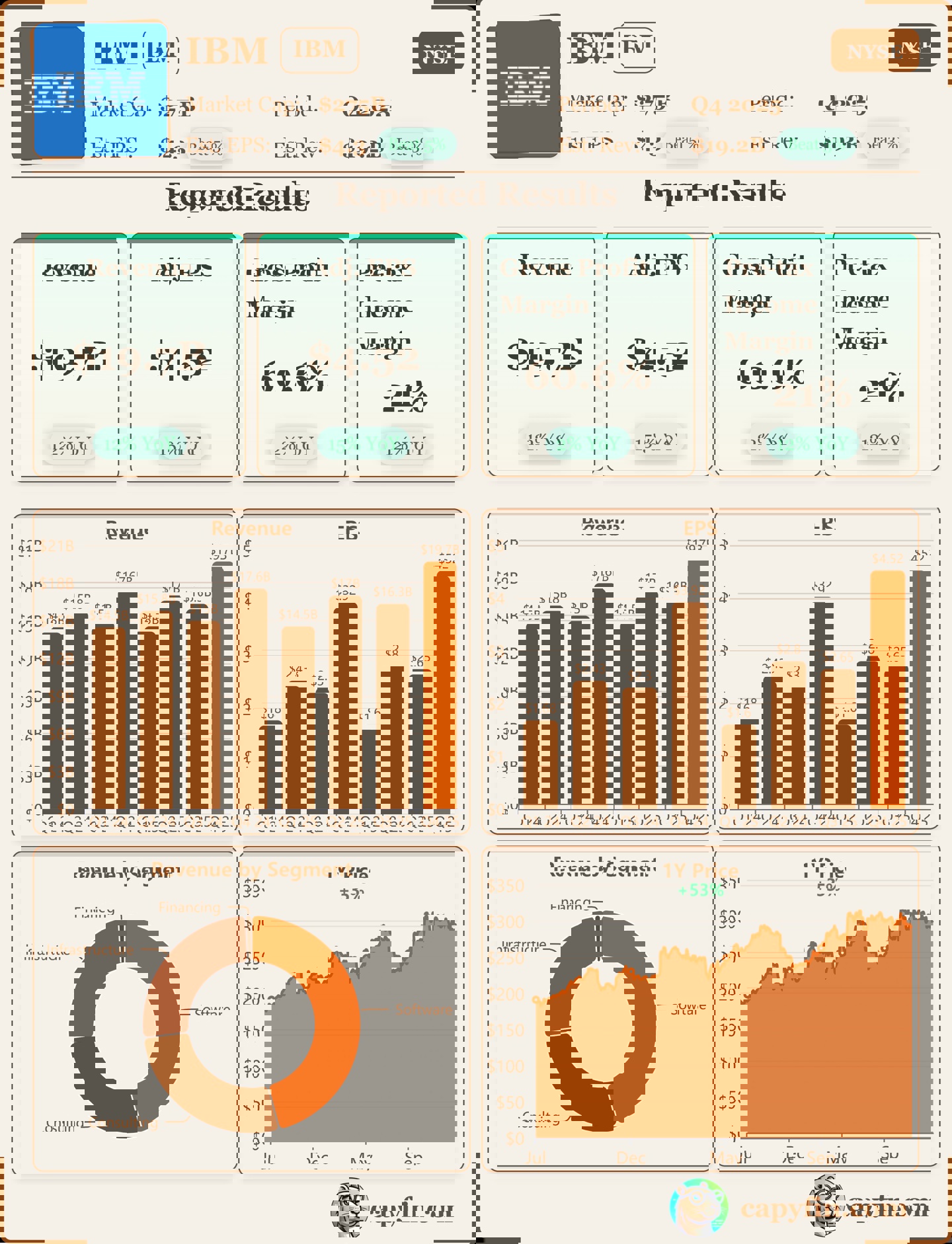 IBM 2025年Q4财报超预期：生成式AI订单破125亿美元，大型机驱动基础设施强劲增长