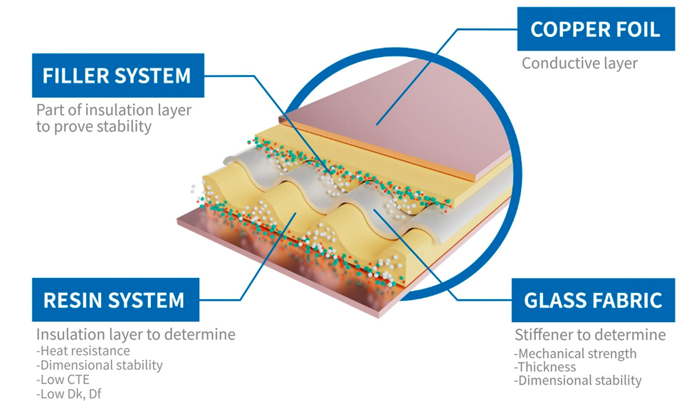 T-glass供应告急，全球AI芯片与消费电子遭遇“玻璃布”瓶颈