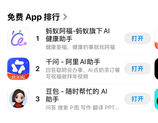 AI红包大战白热化，阿里系应用登顶App Store免费榜