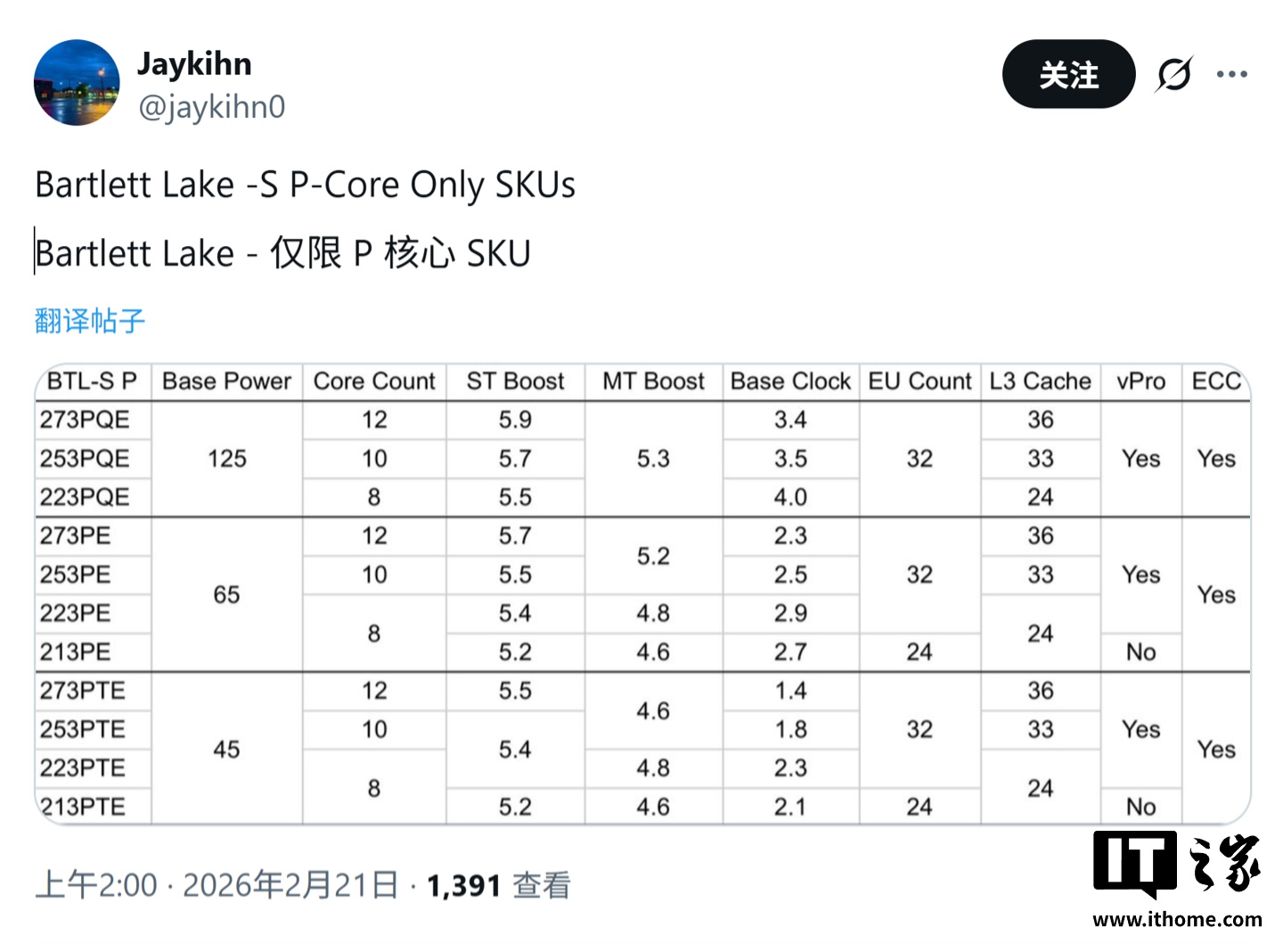 英特尔酷睿200E纯大核处理器参数曝光，无缘消费市场引玩家遗憾
