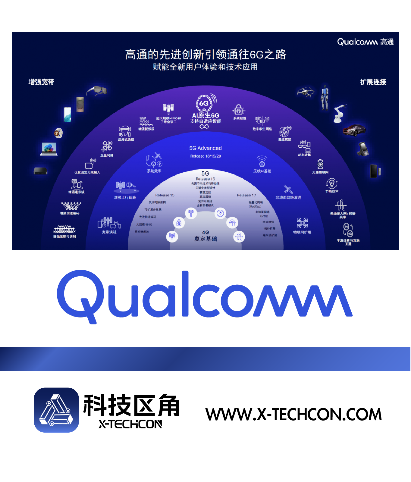 MWC Barcelona 2026前瞻：高通构建面向AI时代的6G