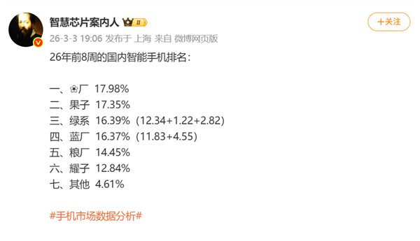 华为领跑2026年前八周国内手机市场，Mate 80系列销量强势助推份额登顶