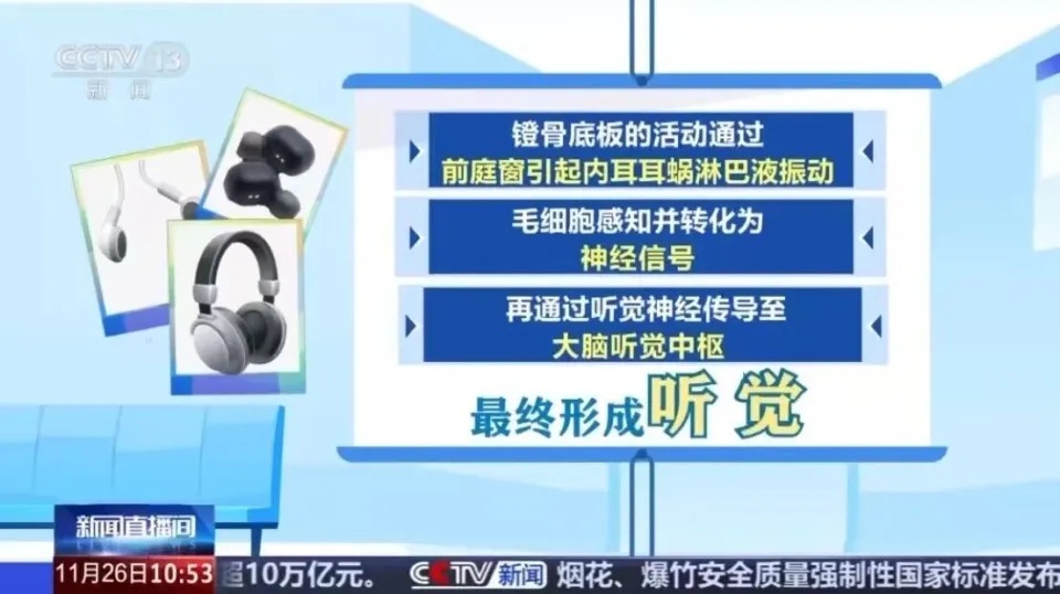 骨传导耳机非“护耳神器”？20岁健身青年因长期使用致噪声性耳聋