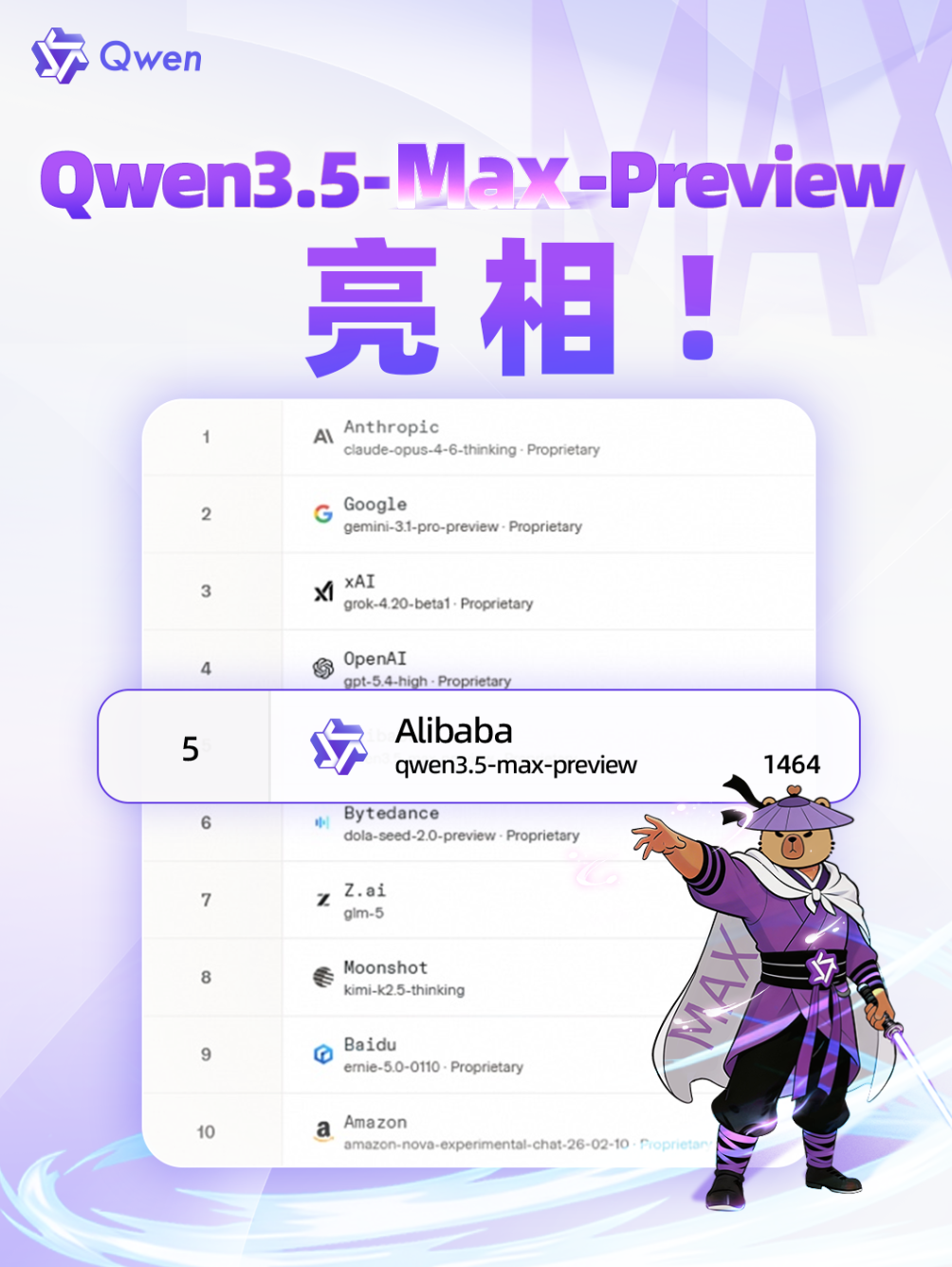 千问3.5-Max-Preview亮相LM Arena，阿里登顶中国大模型榜首