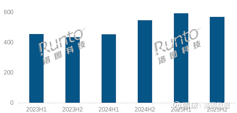 电竞显示器市场短期承压 高刷与OLED成增长双引擎