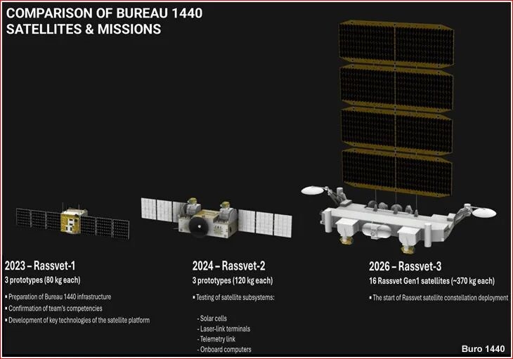 俄秘密发射16颗“黎明-3”卫星，加速构建本土低轨互联网星座