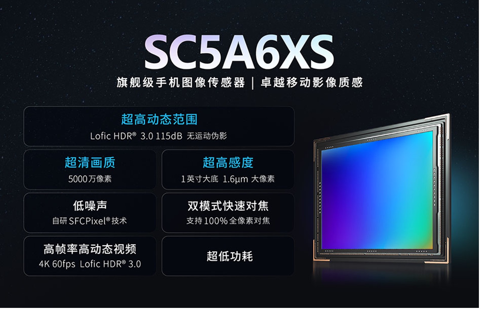 Lofic HDR®技术再升级！思特威推出全新50MP 1英寸超高动态范围手机应用CMOS图像传感器