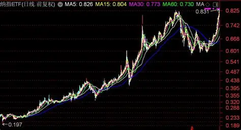 美股新高背后的隐忧：AI狂欢与估值瓶颈的博弈