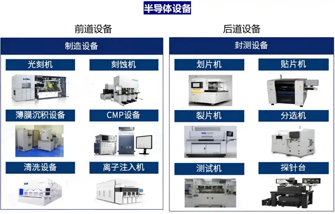 美欧日垄断半导体设备格局解析，国产龙头悄然突围