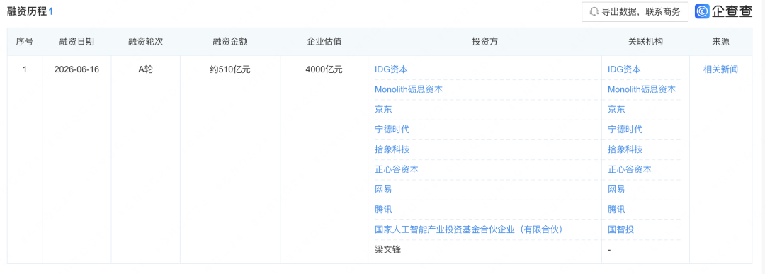 DeepSeek斩获510亿A轮融资，腾讯宁德时代等巨头入局