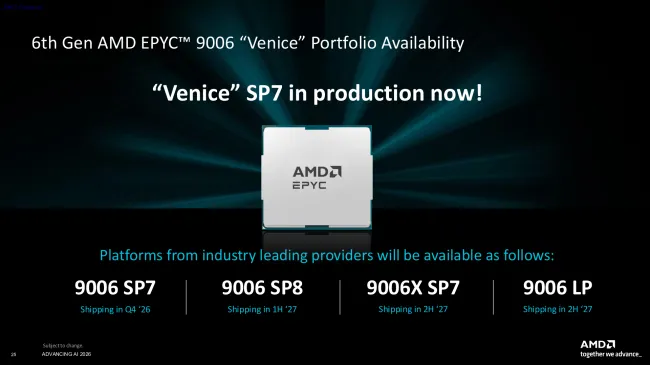 AMD EPYC 9006发布48小时内，研华科技火速推出六款全新服务器及网络平台