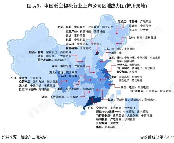 图表9:中国低空物流行业上市公司区域热力图(按所属地)