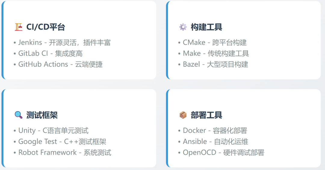 CI/CD工具链