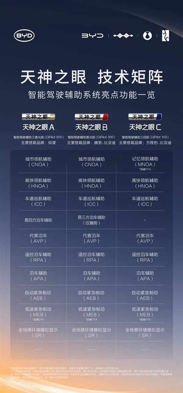 全球首个！比亚迪率先实现媲美L4级智能泊车：事故责任由车企承担 不用走保险