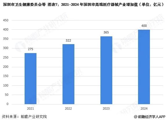 深圳市卫生健康委员会等