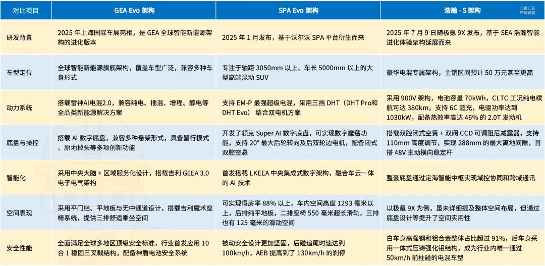 https://i2.dd-img.com/cms/ca02721d4b82de12015db3ce22e4eb2c.jpg 吉利三架构.jpg