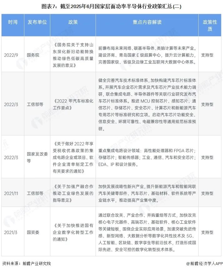 图表7:截至2025年6月国家层面功率半导体行业政策汇总(二)