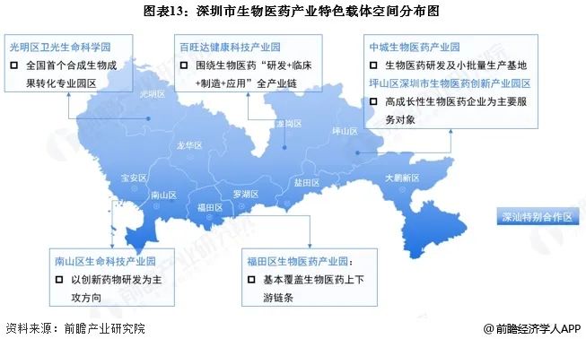 图表13:深圳市生物医药产业特色载体空间分布图