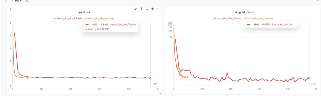 红色为完整训练loss,黄色为小批量训练结果