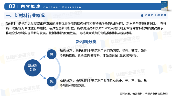 资讯配图
