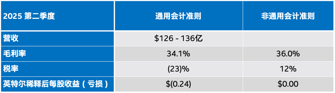 资讯配图
