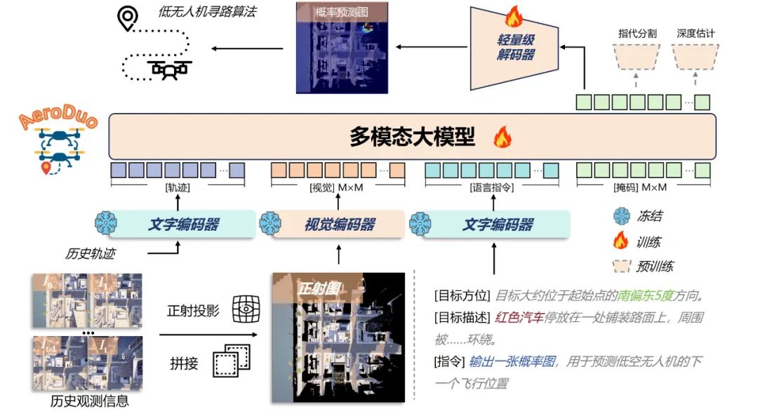 资讯配图