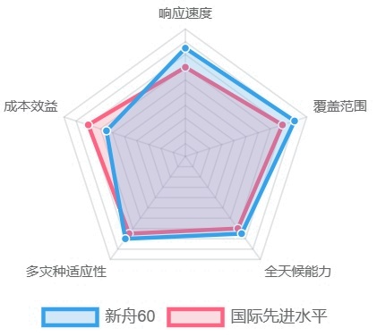 资讯配图