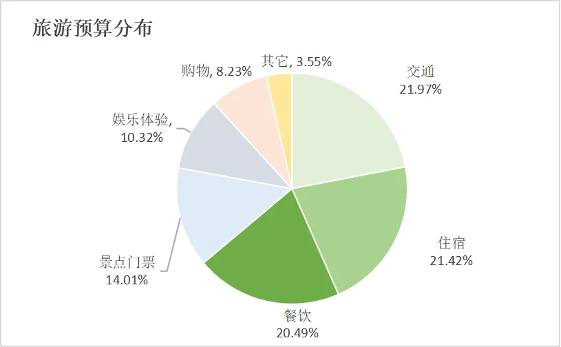 资讯配图