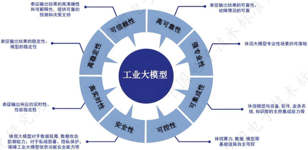 资讯配图