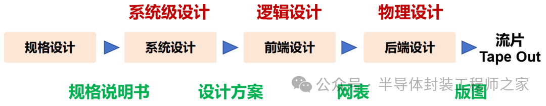 资讯配图