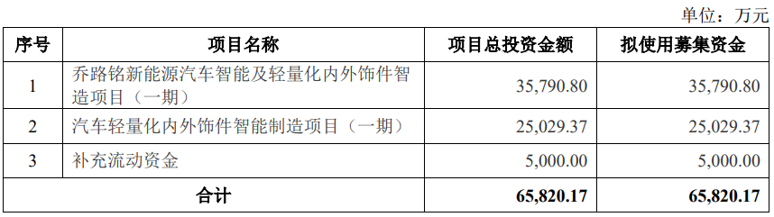 资讯配图