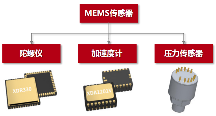资讯配图