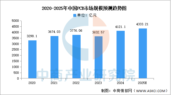 资讯配图