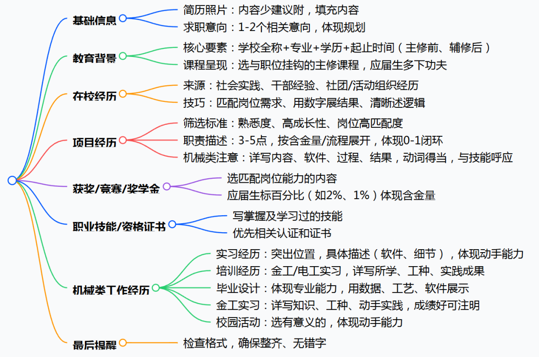 资讯配图