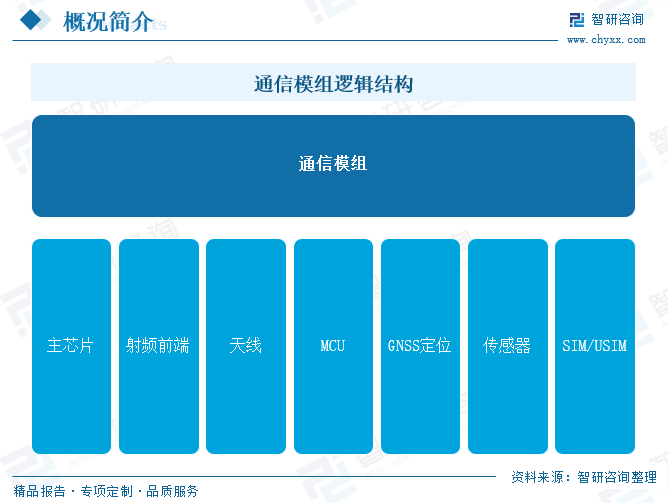 资讯配图
