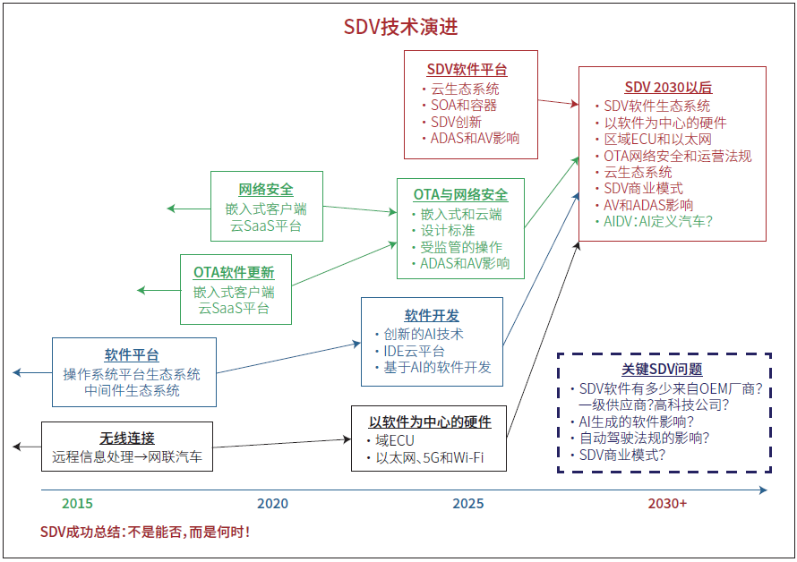 资讯配图