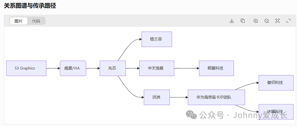 资讯配图