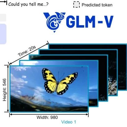 LLM开源模型大串讲：Gemini 2.5、Voxtral、Magistral、MiMo、Seed等