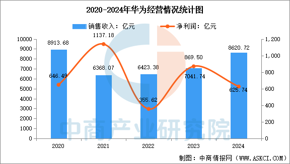 资讯配图