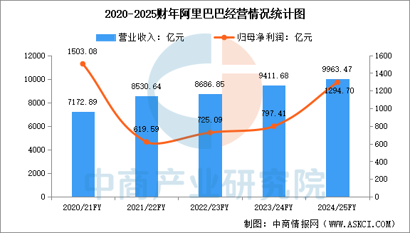 资讯配图