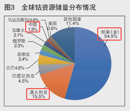 资讯配图