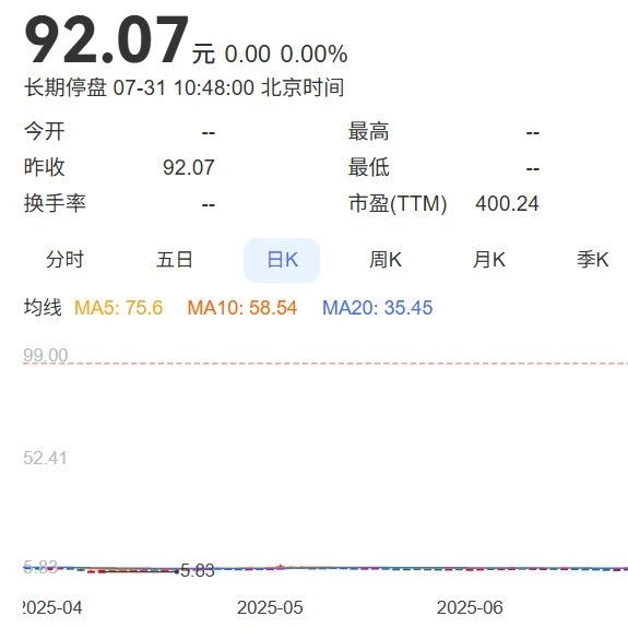 因智元机器人收购 这家公司被停牌核查 此前股票持续上涨22天 股价累计涨幅1083.42%