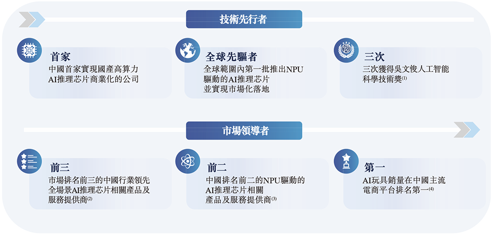 资讯配图
