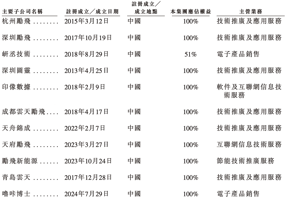 资讯配图